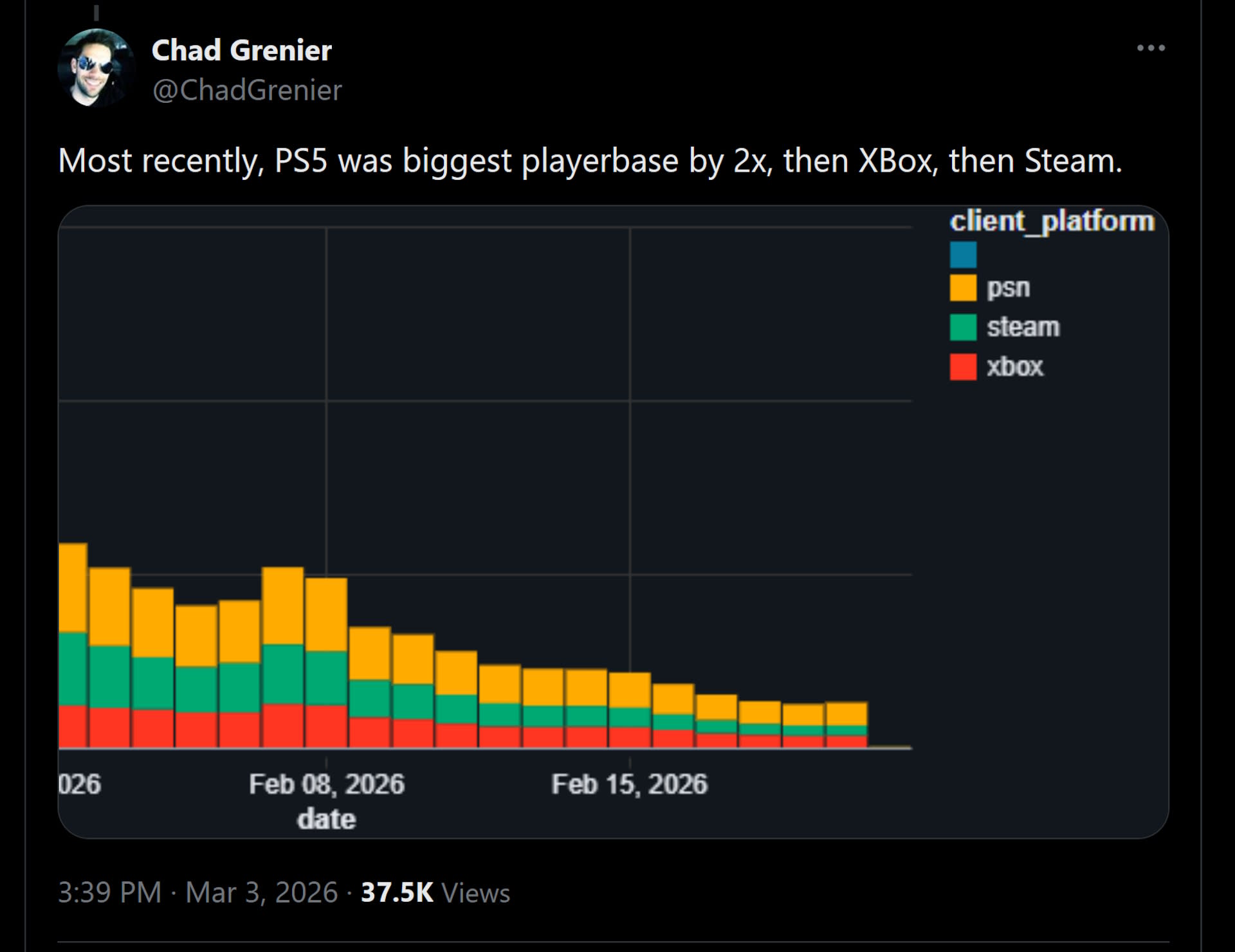 Platform split bar chart by Chad Grenier